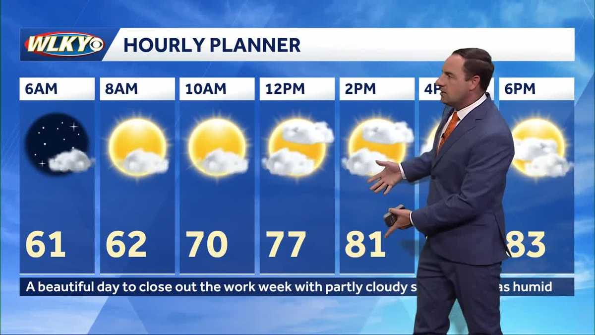 Sunny & dry weather continues through the weekend
