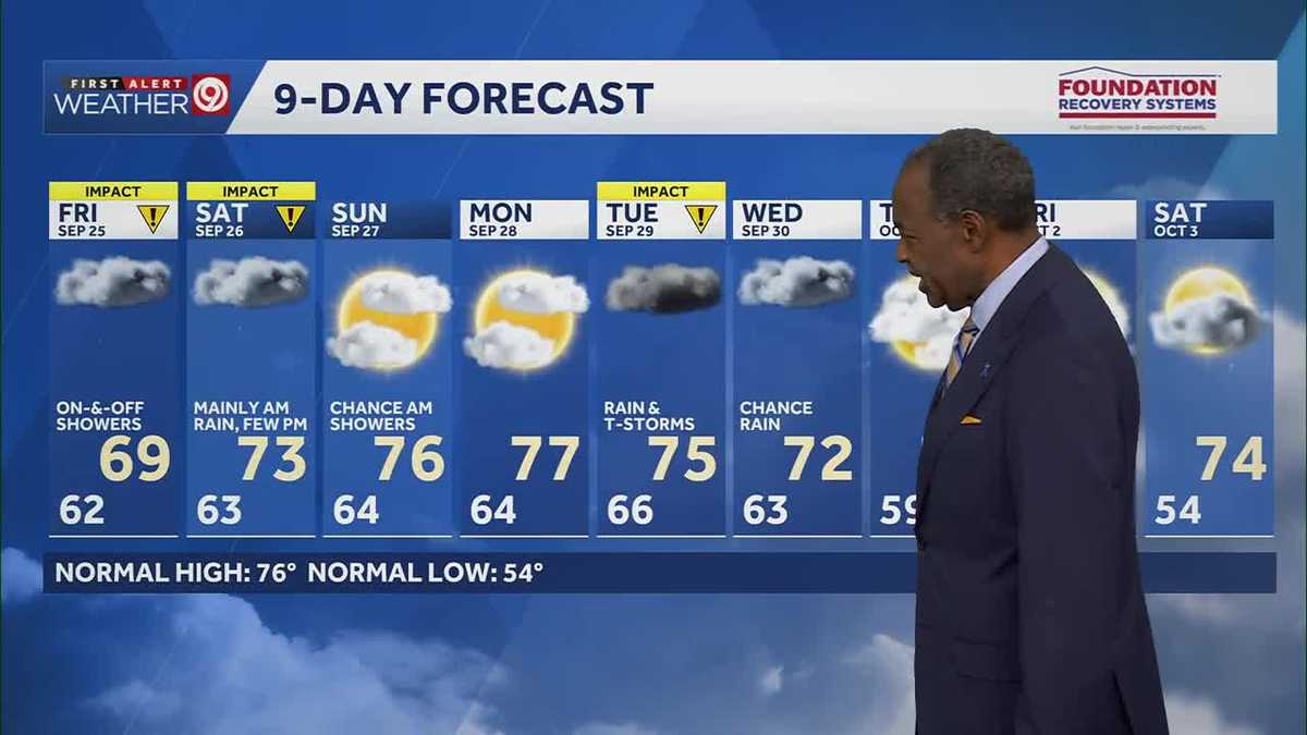Impact Days ahead: Rain on the way Friday, Saturday in Kansas City