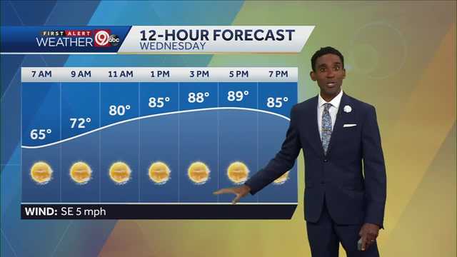 KC highs are closer to 90 in the coming days - Vimarsana News