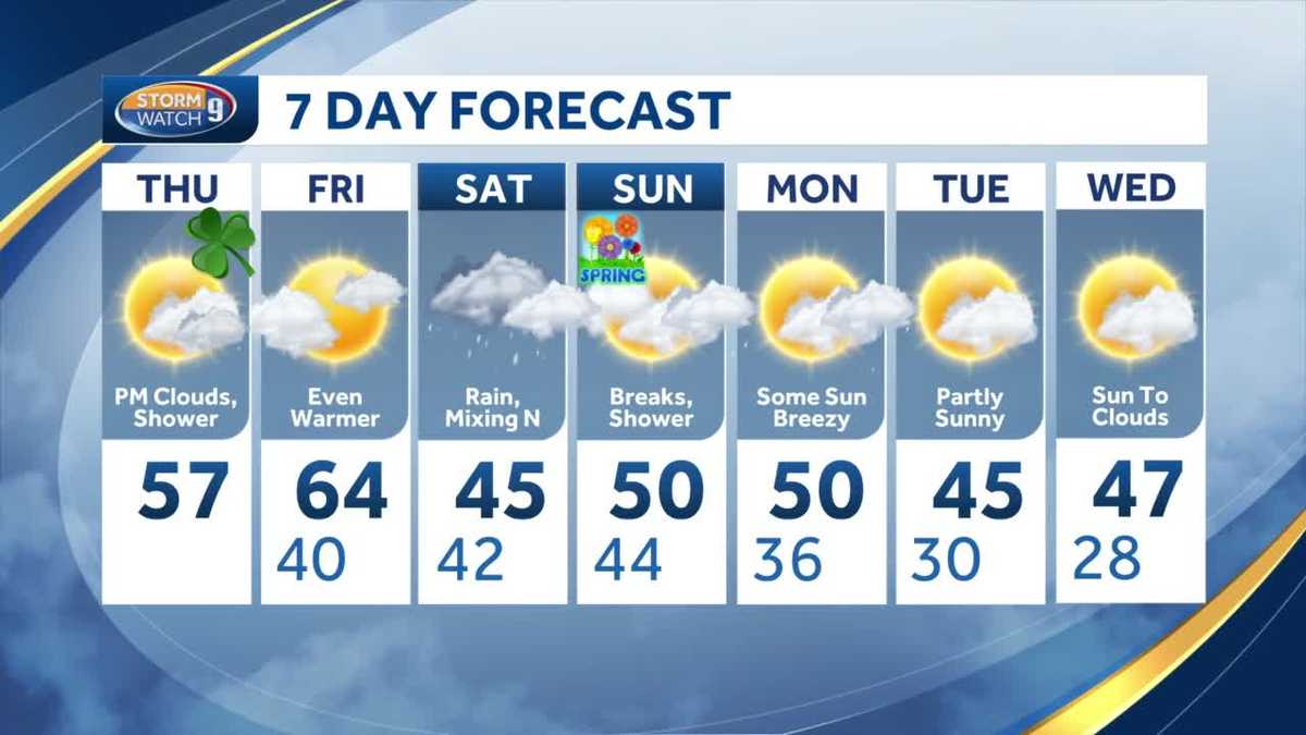 NH forecast: Some sun, some clouds with showers