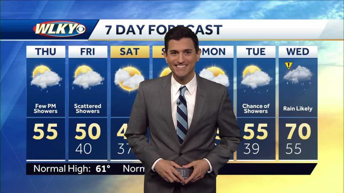Trending cooler with shower chances