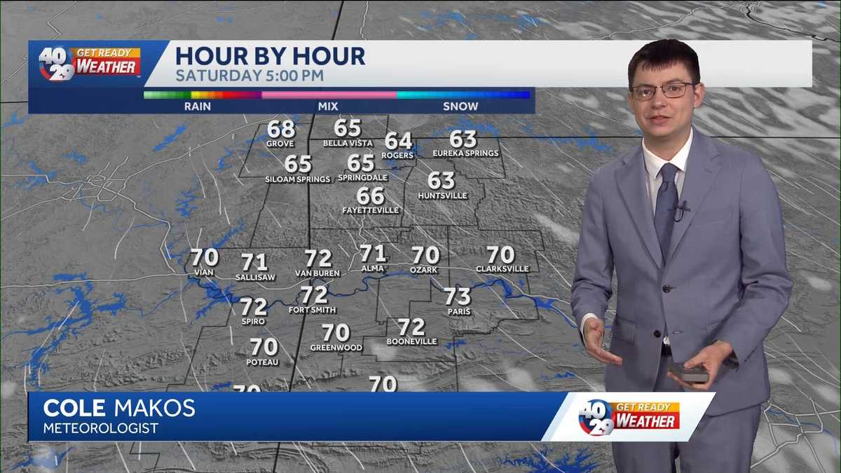 Warming up for second half of weekend in Arkansas