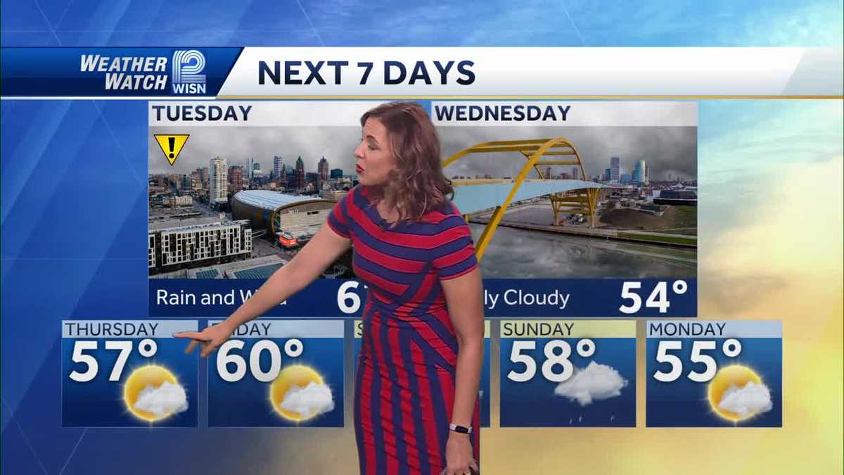 Weather: Scattered Showers & Wind