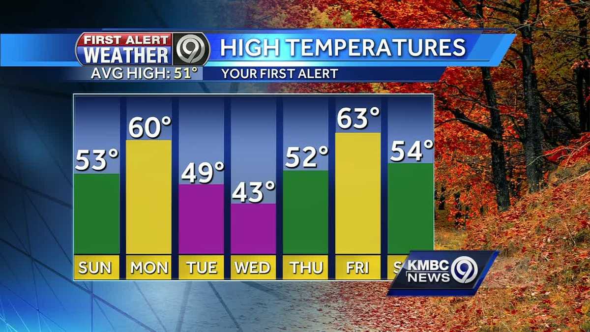 Temperatures will bounce around Thanksgiving week