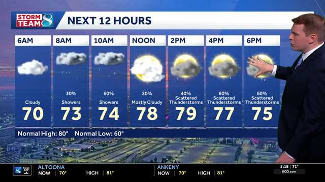 Iowa weather: Showers and storms today, hot week ahead