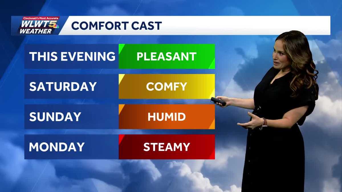 Heat and humidity returning to Cincinnati this weekend