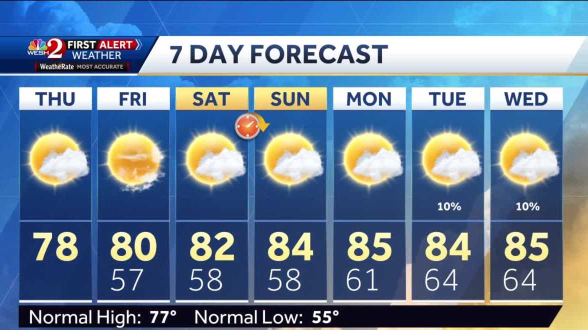 Sunshine, temps in the 70s Thursday