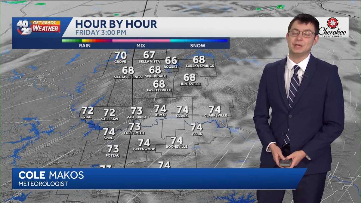 Cooler and drier start to weekend for Arkansas