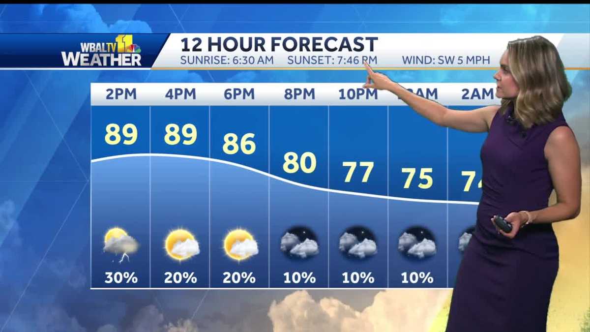 Hot and humid with isolated thunderstorms on Friday afternoon