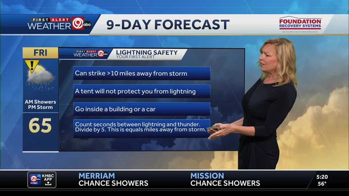 Rain and storms are on and off throughout Friday