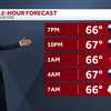 Video: Monday starts wet, ends brighter