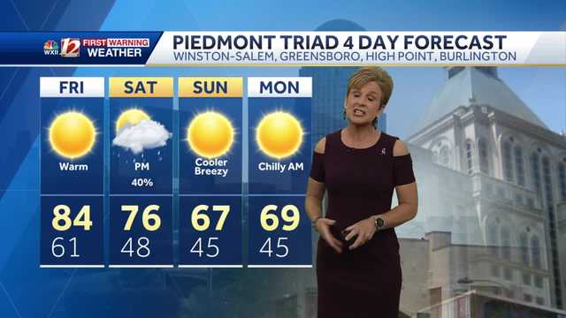 WATCH: Warm days for now