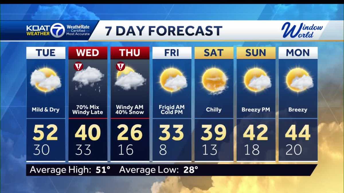 Rain and snow showers expected in northern New Mexico!