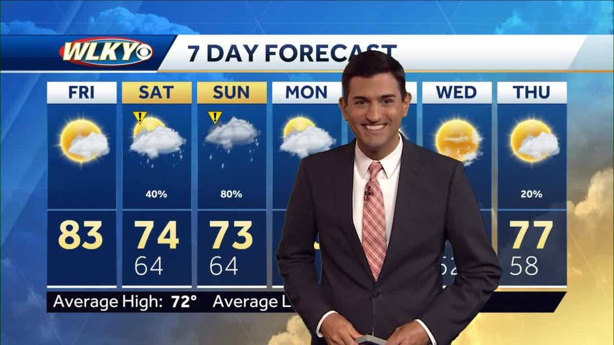 Dry Friday with rain for the weekend