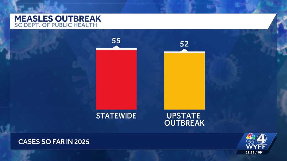 Measles cases confirmed for GSP airport employee, churchgoer in Inman