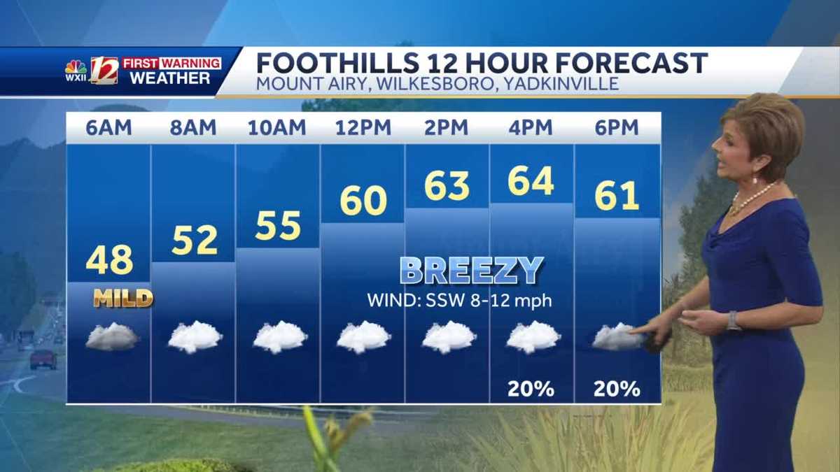 WATCH: Warm and breezy Tuesday, showers arrive late