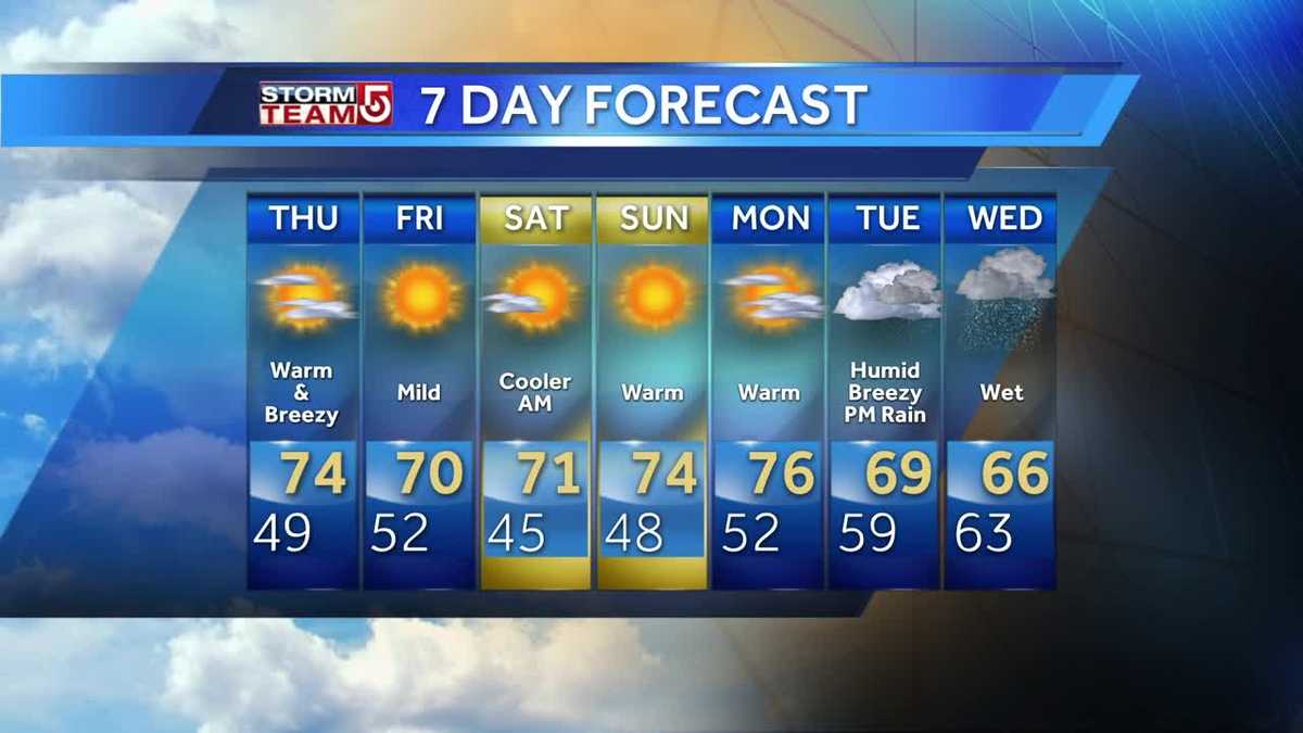 Video: Dry, sunny week ahead