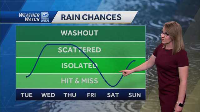 Weather: Rainy week ahead - Vimarsana News