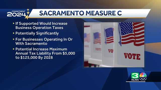 How Measure C will affect Sacramento businesses if approved - Vimarsana News