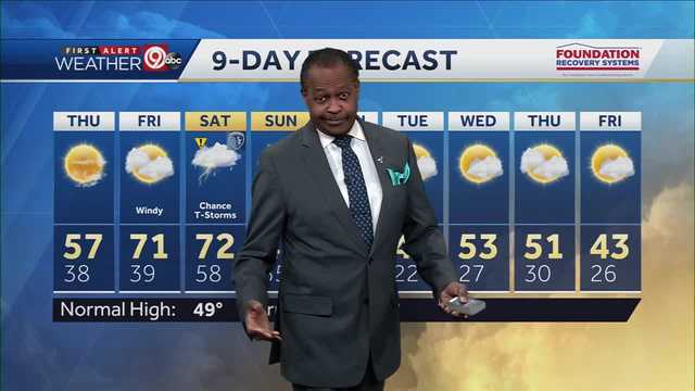 KC cools down after record highs on Wednesday - Vimarsana News