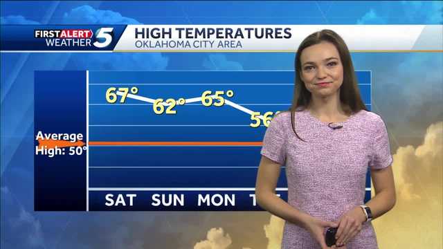 FORECAST: Warming Through the Weekend - Vimarsana News