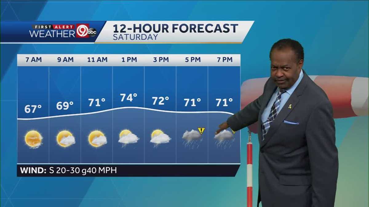 KANSAS CITY WEATHER: Saturday will be warm, chance of T-storms in ...