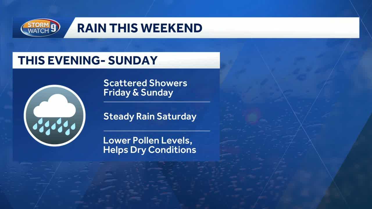 Video: Shower chances this weekend in New Hampshire