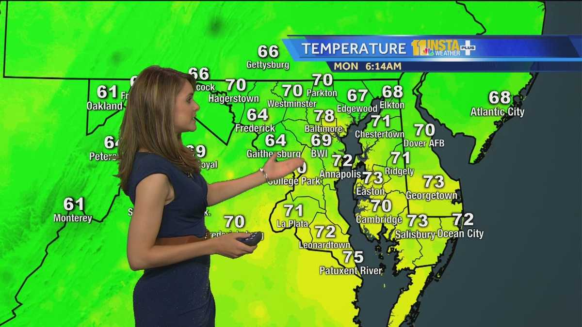 Clouds, sun, scattered showers to start the week
