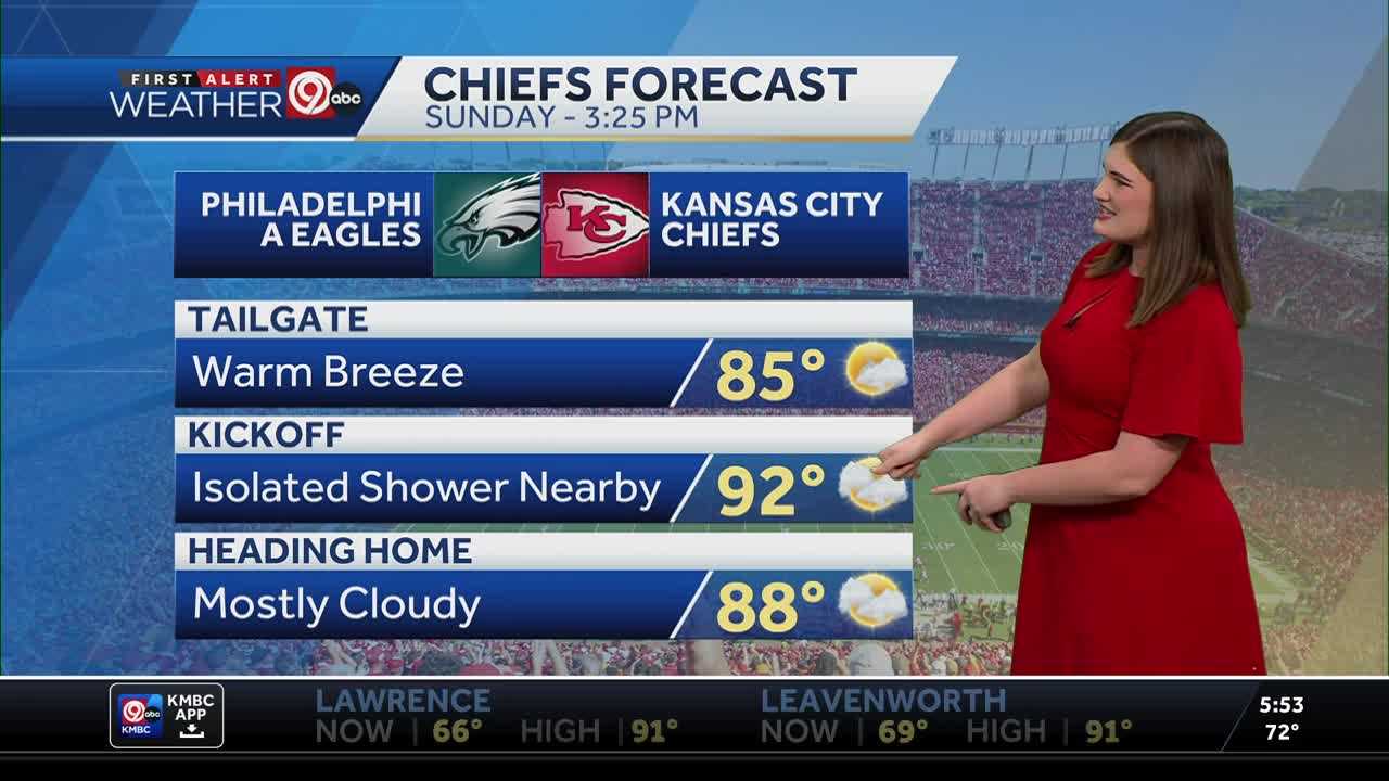 Hot with more clouds across KC today