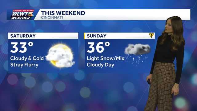 Potential for wintry weather in Cincinnati Sunday