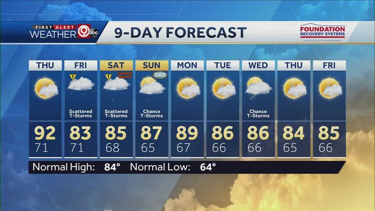 KANSAS CITY WEATHER; One more hot day before rain chances increase