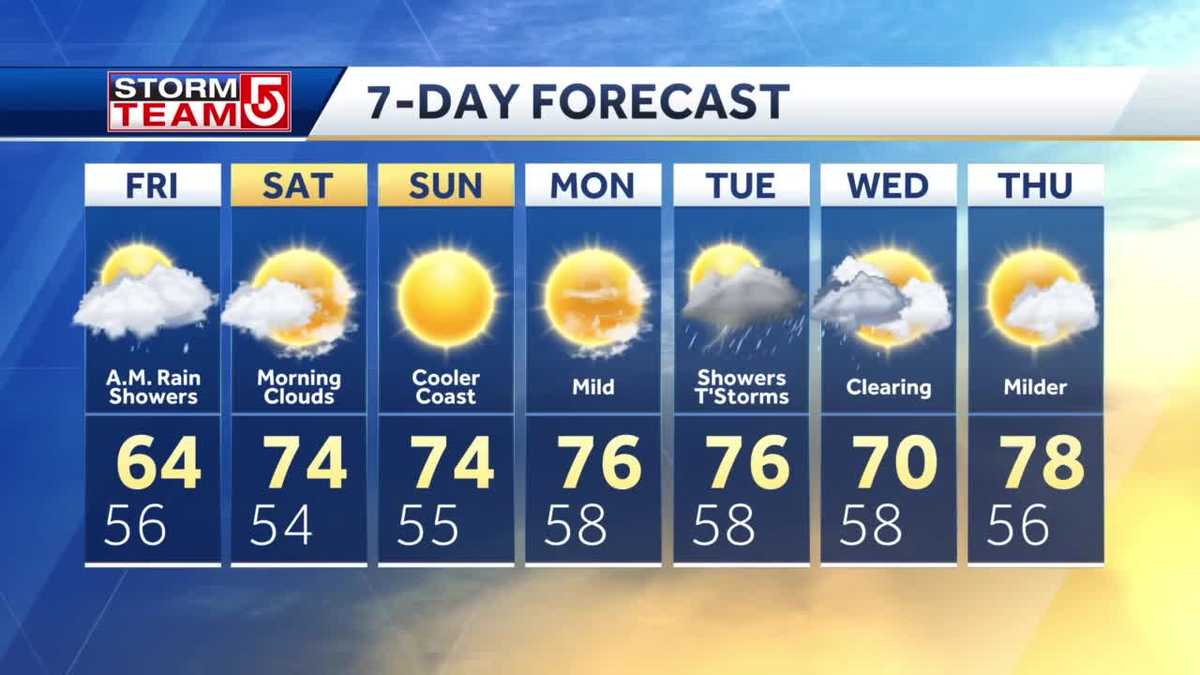 Video: Sunshine returns for the weekend