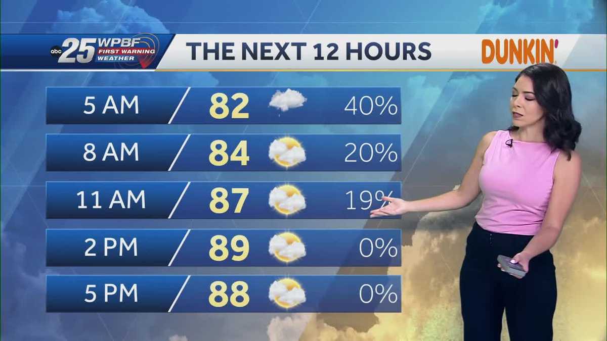 Isolated showers along the coast this weekend