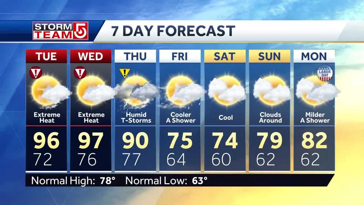 Video: Region braces for record high temps