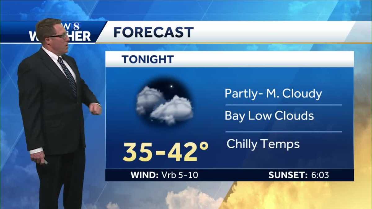 KSBW WEATHER