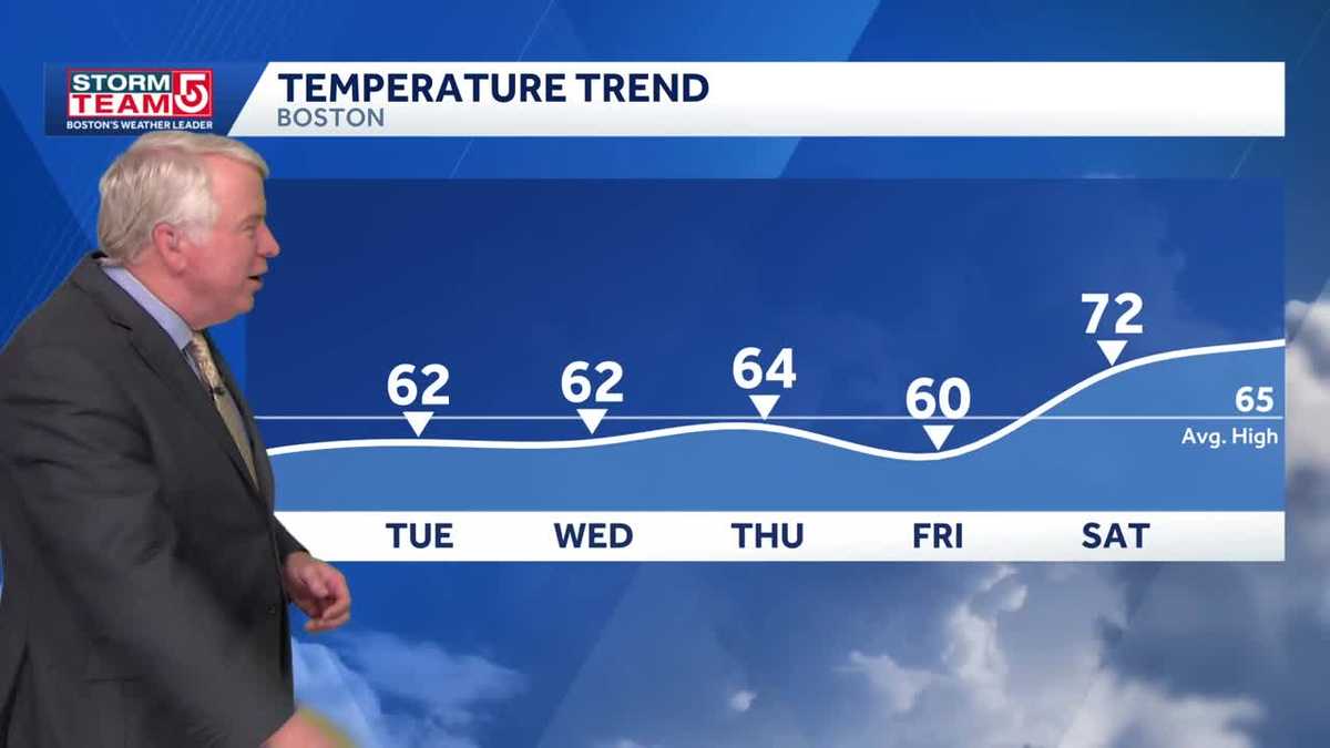Video: Sunny Tuesday, impact weather Thursday