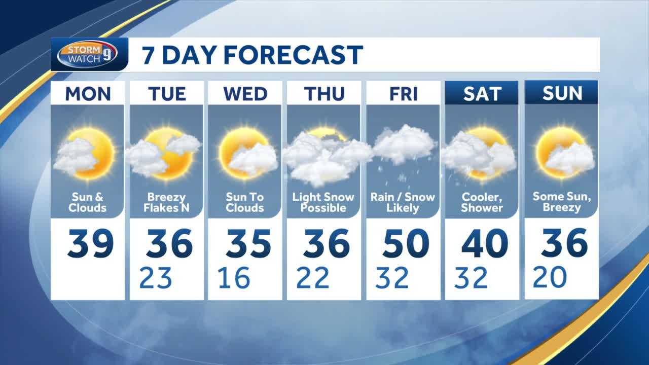 NH Forecast: Partly Sunny, Mostly Dry Until Late-week System