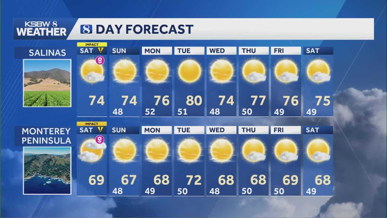 Slightly warmer-than-average conditions to kick off spring