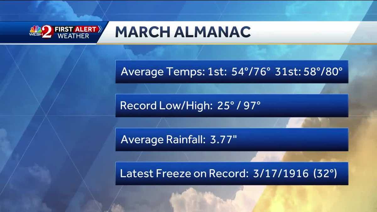 Record-breaking heat expected on Thursday