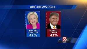 ABC poll shows race between Clinton and Trump tightening