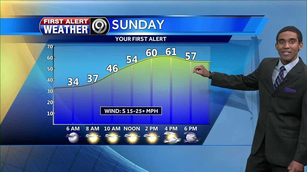 First Alert: Nice warm up for your Sunday