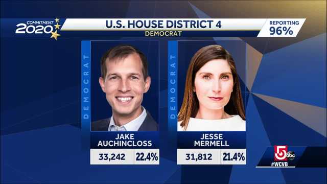 Winner of 4th District Democratic primary still not known