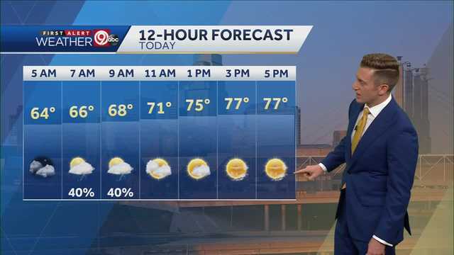 Severe Threat Over, Sunny Afternoon Wednesday - Vimarsana News