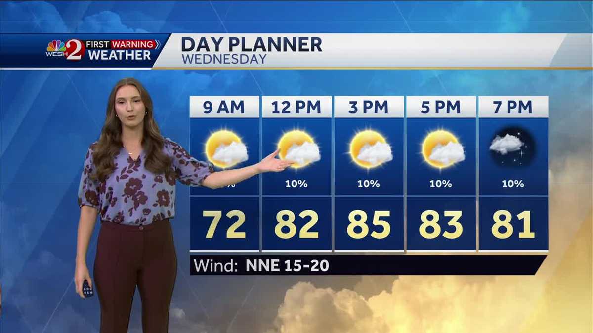 Coastal showers, sunshine and breezy winds on Wednesday