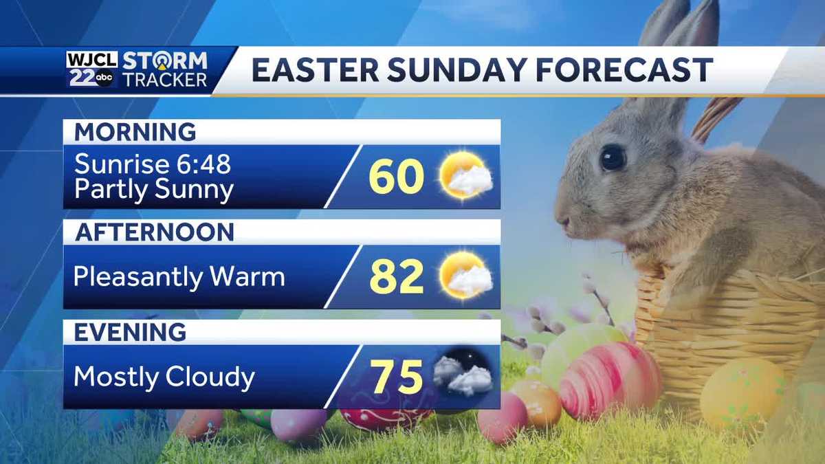 Dry and pleasantly warm for Easter Sunday