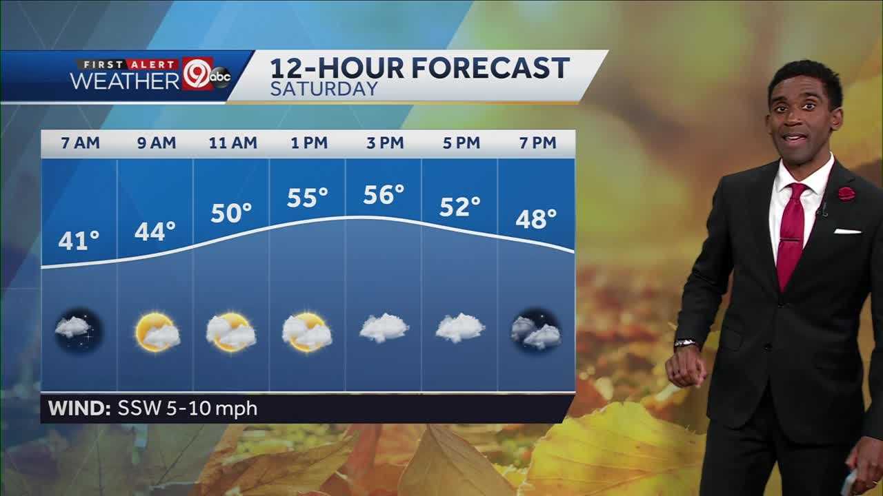 KANSAS CITY WEATHER: It Will Be Cool, Dry This Weekend