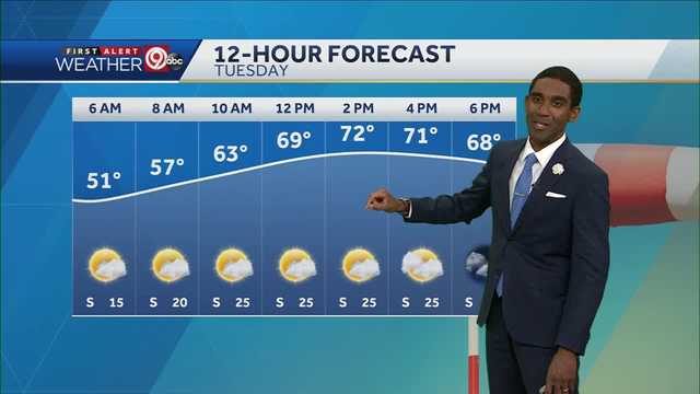 Mild weather for your Tuesday but still windy - Vimarsana News