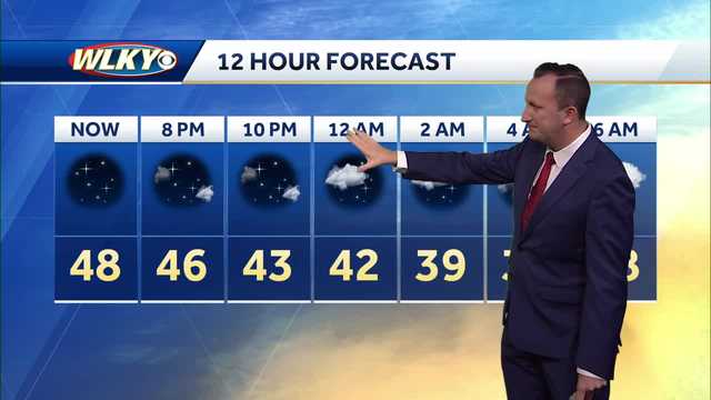 Dry & chilly tonight, scattered showers Monday morning - Vimarsana News