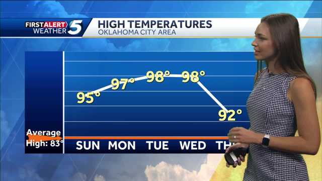 FORECAST: Extreme Heat to Come - Vimarsana News