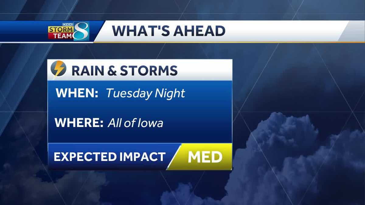 Iowa weather: Sunny today before winds and storms return Tuesday